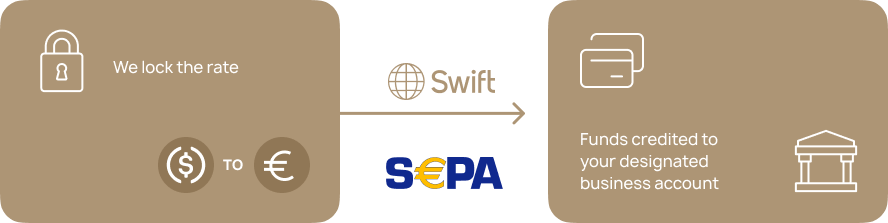 Documentation step image