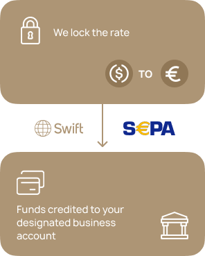 Documentation step mobile image